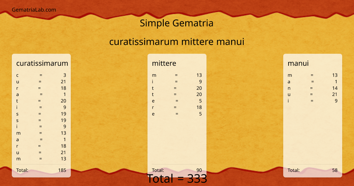 curatissimarum mittere manui in simple Gematria